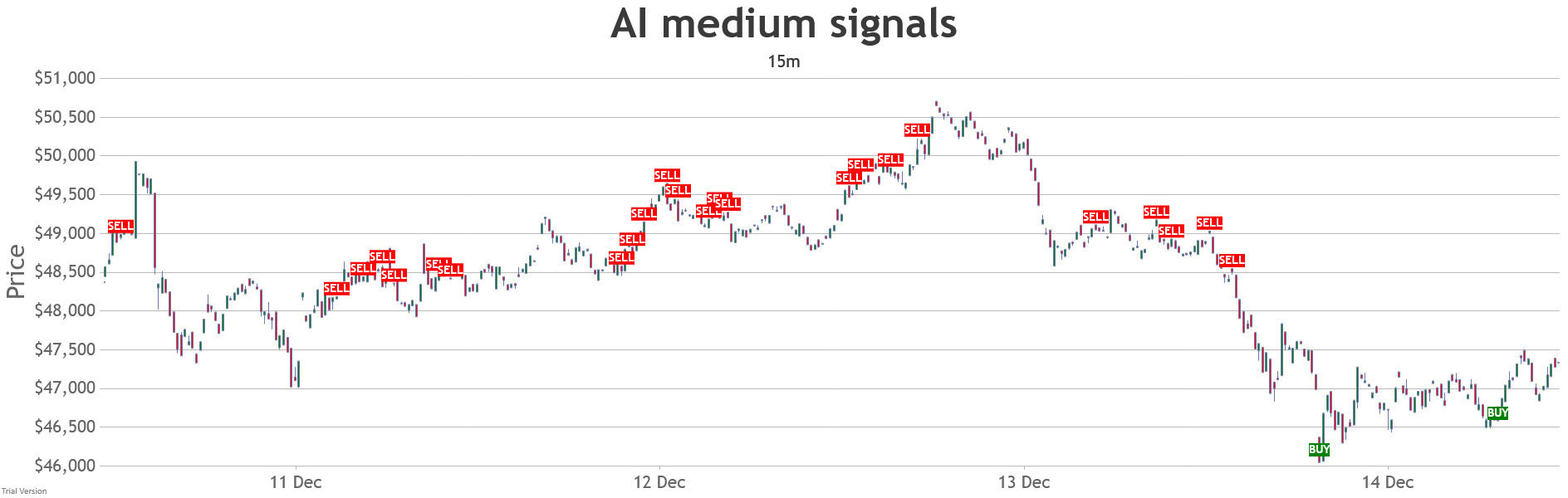 15min-combined-medium-ai-signals