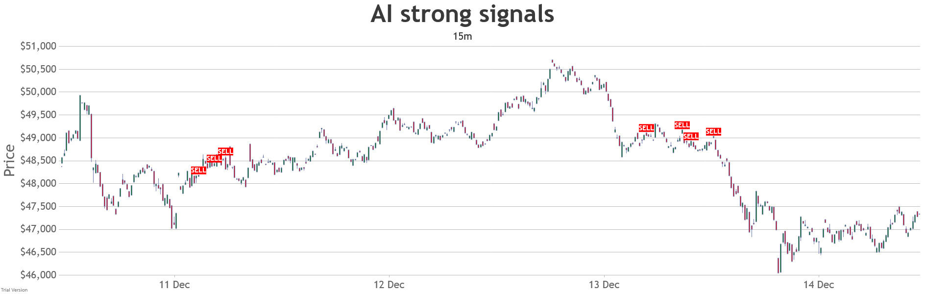 15min-combined-strong-ai-signals