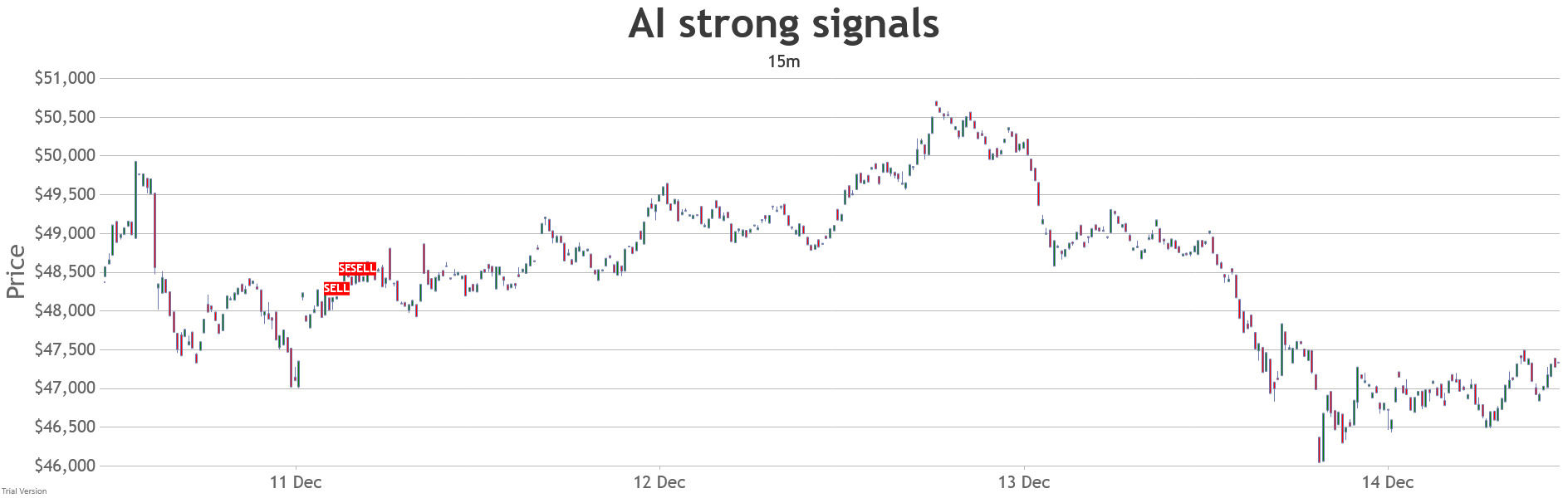 15min-long-range-strong-ai-signals