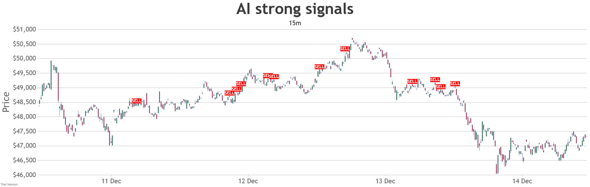 15min-short-range-strong-ai-signals
