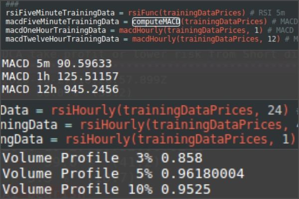 Bitcoin technical Features engineering for better AI Time Series forecasting