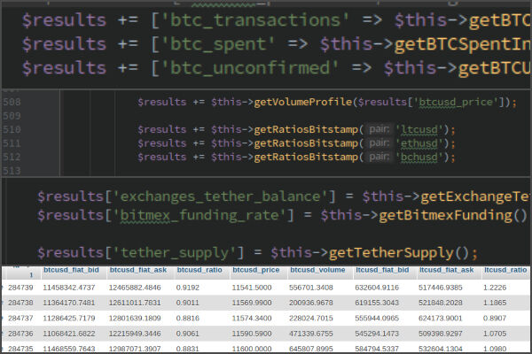 Collecting publicly available Bitcoin market data (features) for predictive machine learning models