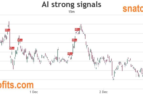 Snatchprofits Bitcoin AI predictions + Trading Bots actions (UPDATE:14.12.2021)