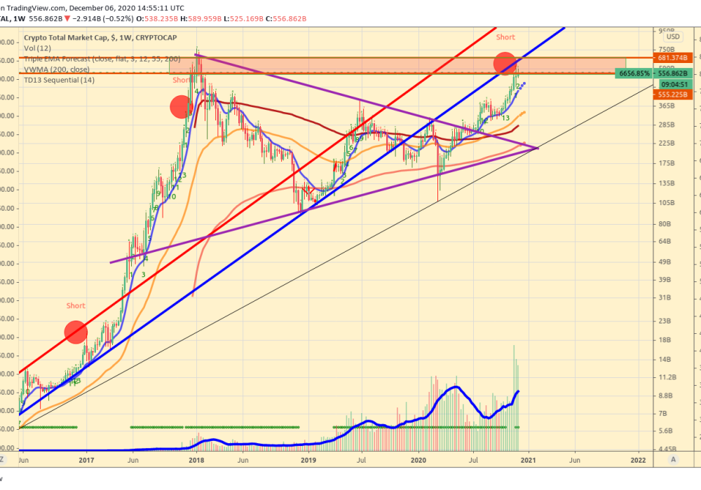 Crypto_total_market_cap_usd_weekly_chart