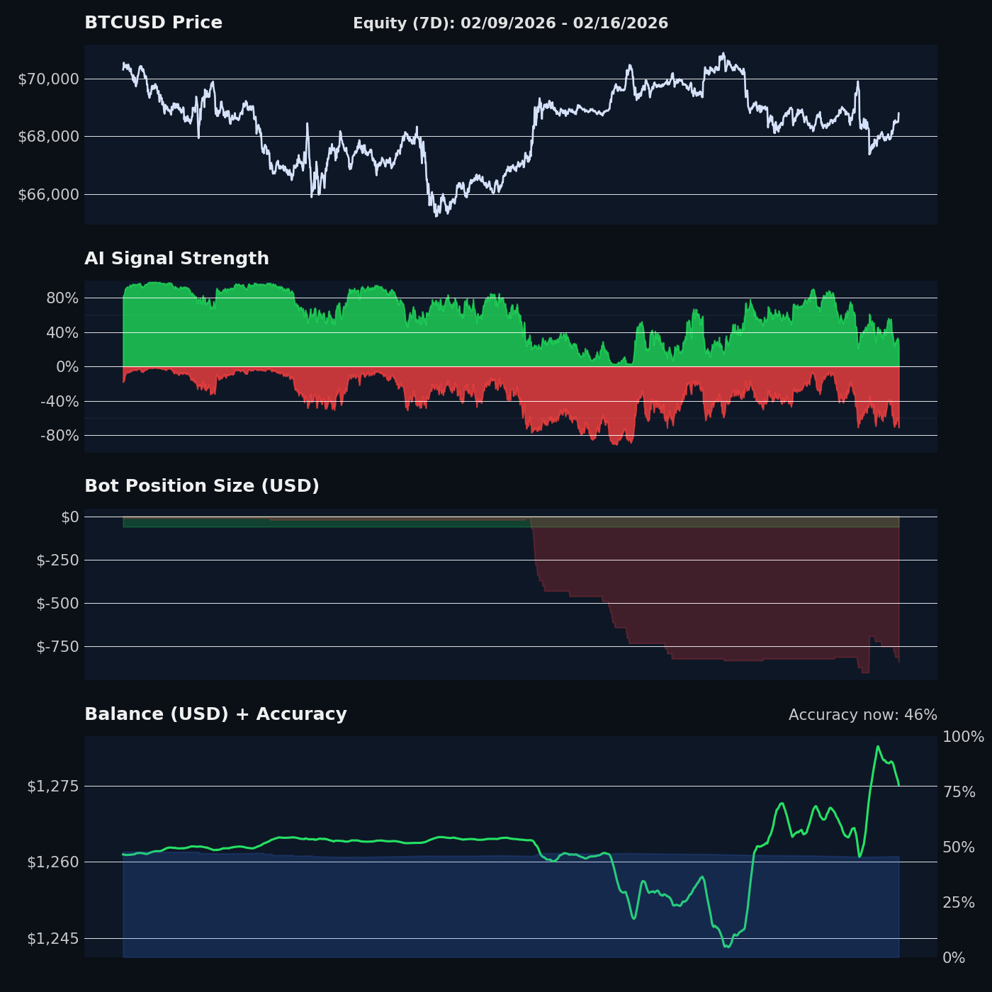 Equity chart